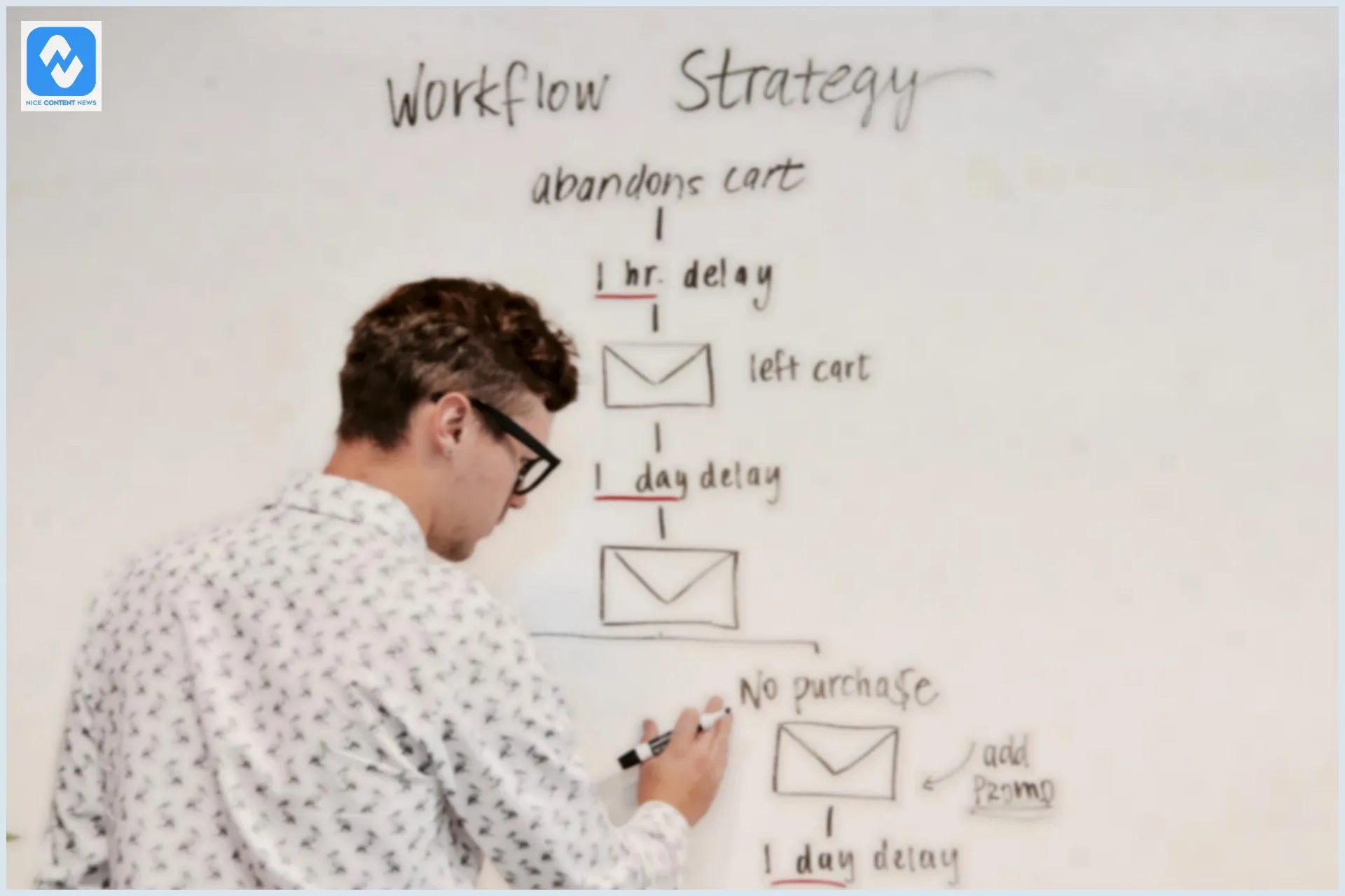 O que significa workflow de atendimento? 5 dicas de como fazer Um professor fazendo um workflow de atendimento