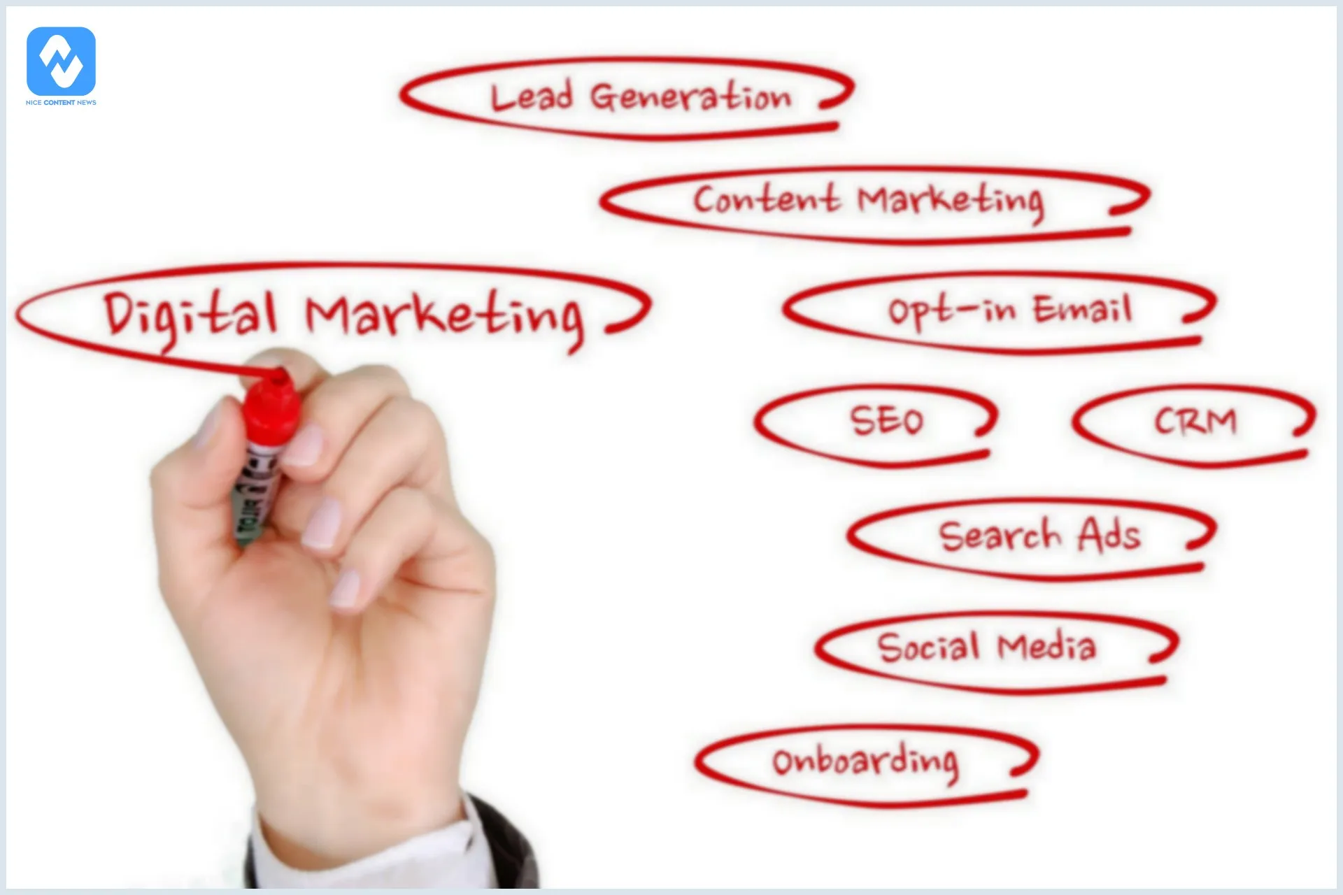 Estratégias de marketing digital
