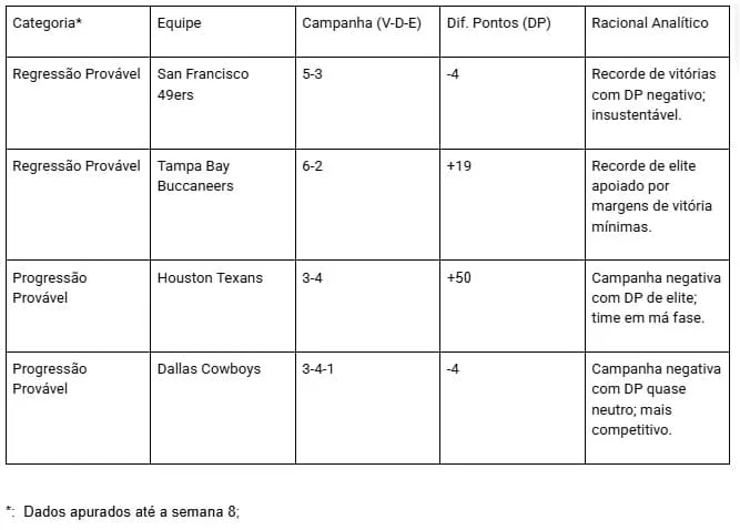 Como separar os reais candidatos à título das decepções na NFL 25/26